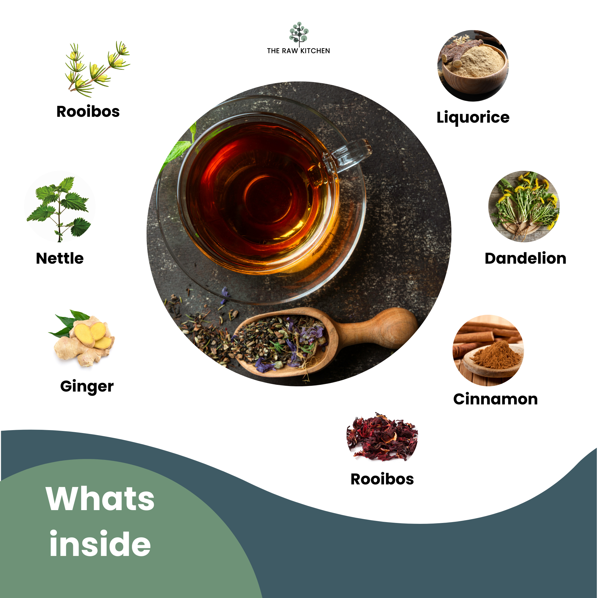 An infographic showing the natural ingredients in Blood Purifier Herbal Tea, including rooibos, nettle, ginger, and dandelion - The Raw Kitchen UK.