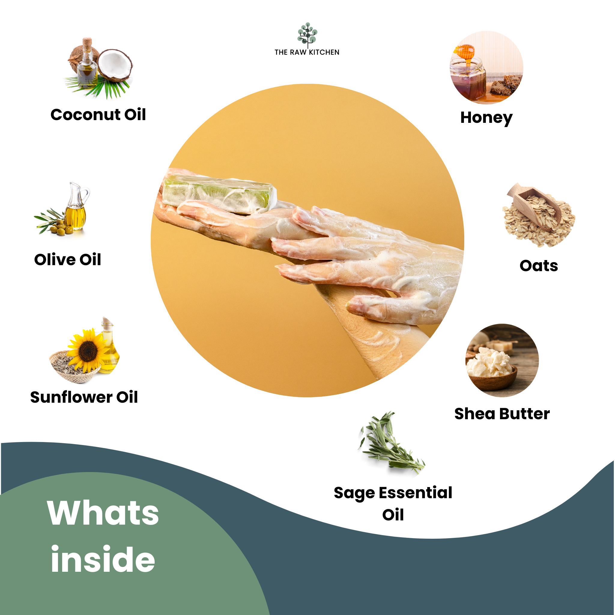 An infographic showing the natural ingredients of The Raw Kitchen UK's soap, including Camel Honey, Oats, Shea Butter, Coconut Oil, and Olive Oil.