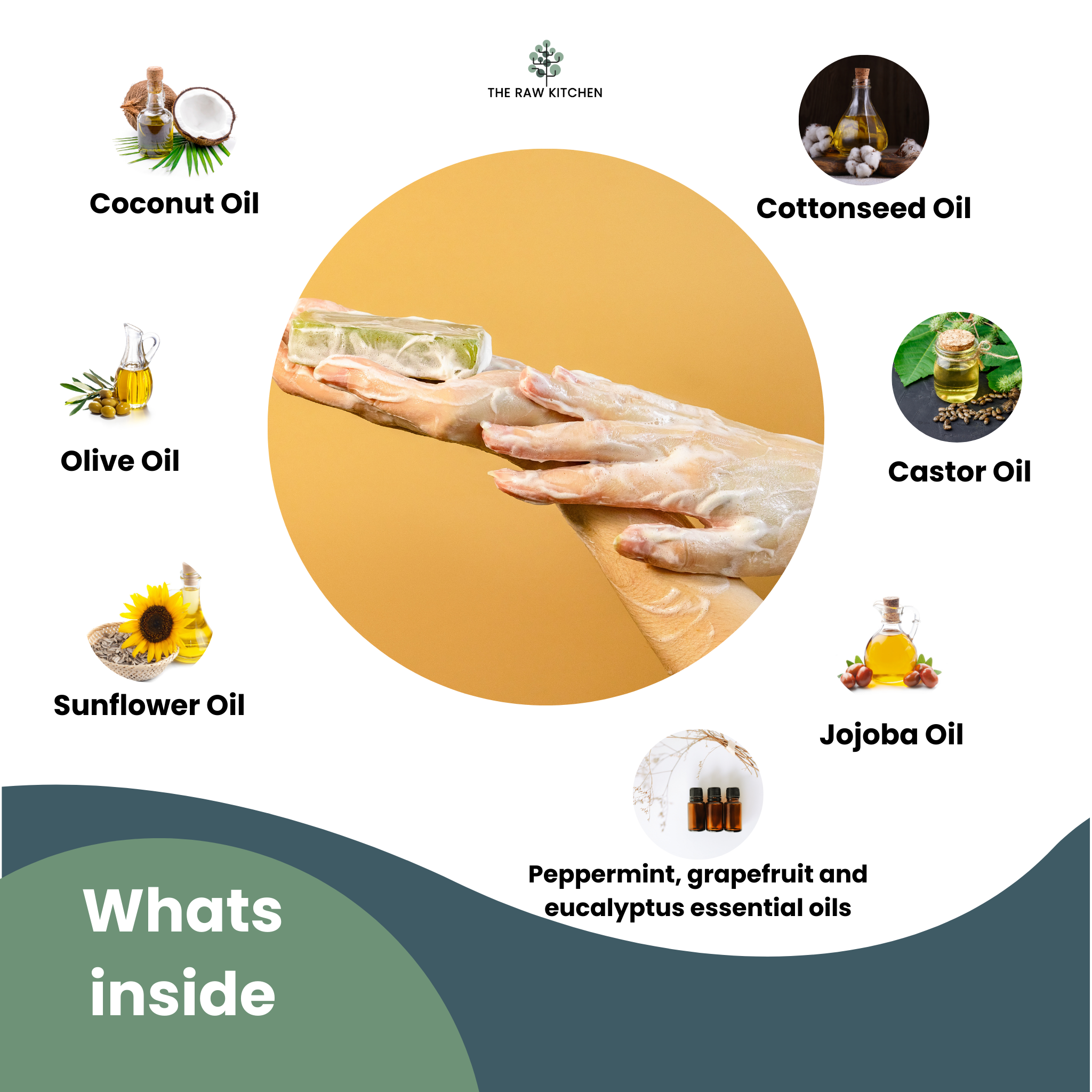 An infographic showing the natural ingredients of The Raw Kitchen UK's soap, including Cottonseed Oil, Castor Oil, Shea Butter, Coconut Oil, and Olive Oil.