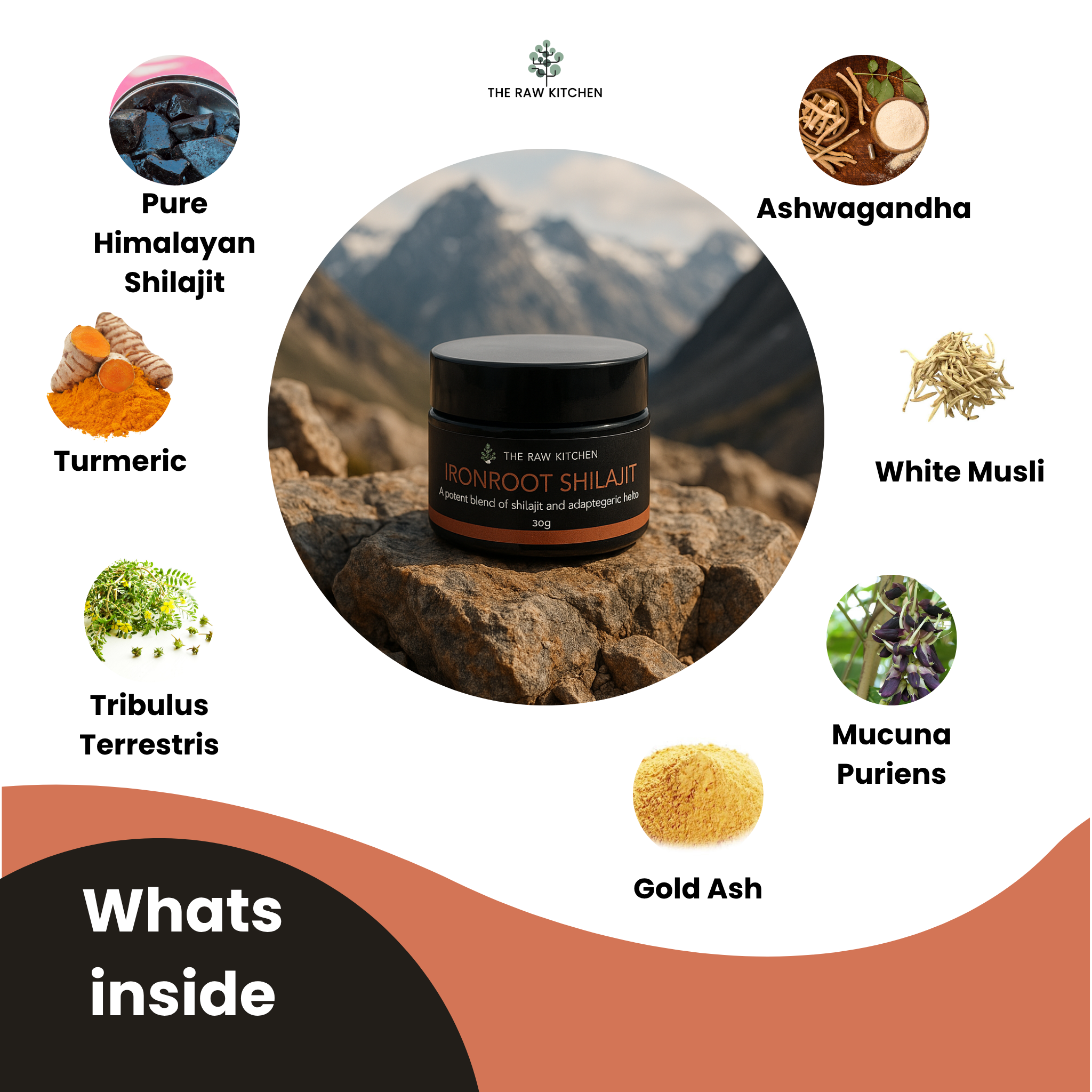 An infographic showing the potent blend of ingredients in Ironroot Shilajit, including Pure Himalayan Shilajit, Ashwagandha, and Turmeric - The Raw Kitchen UK.