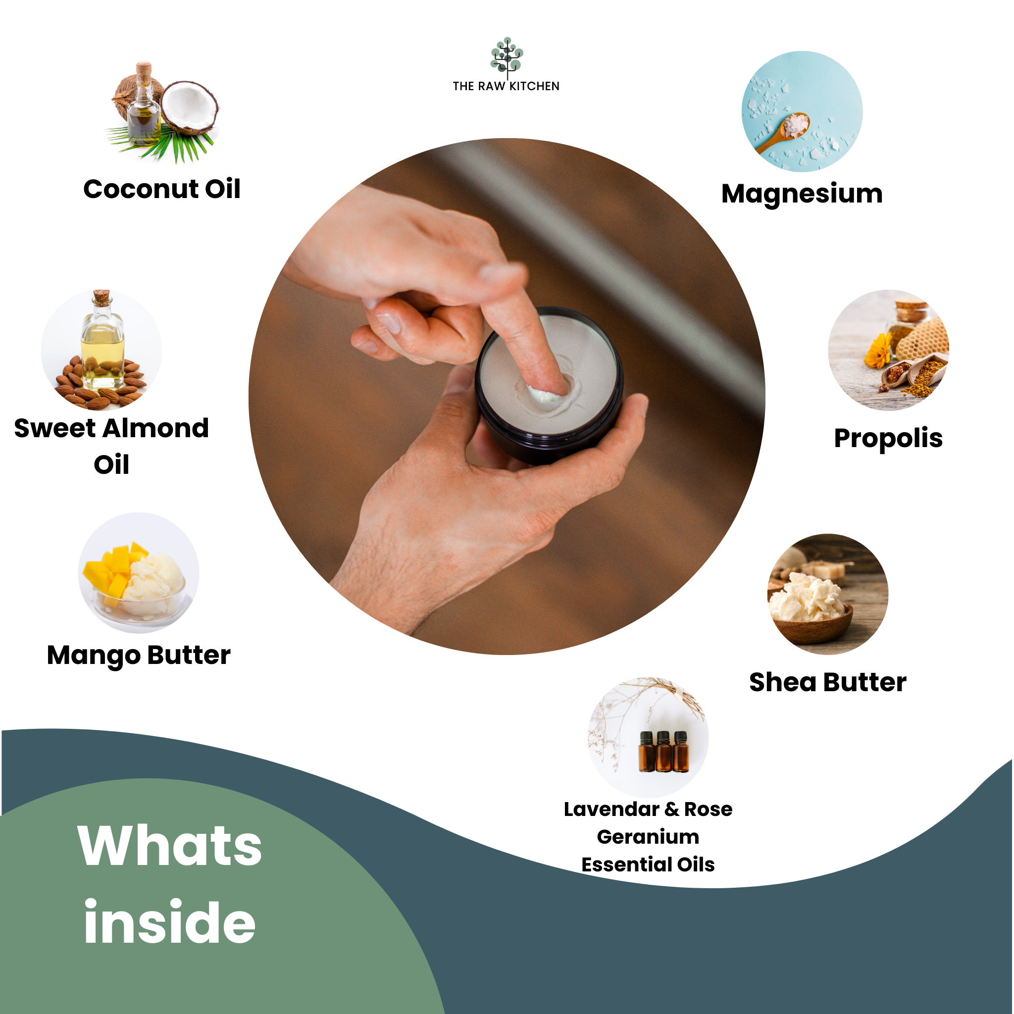 An infographic showing the natural ingredients inside The Raw Kitchen UK's Deep Sleep Balm, including magnesium, mango butter, shea butter, and essential oils.