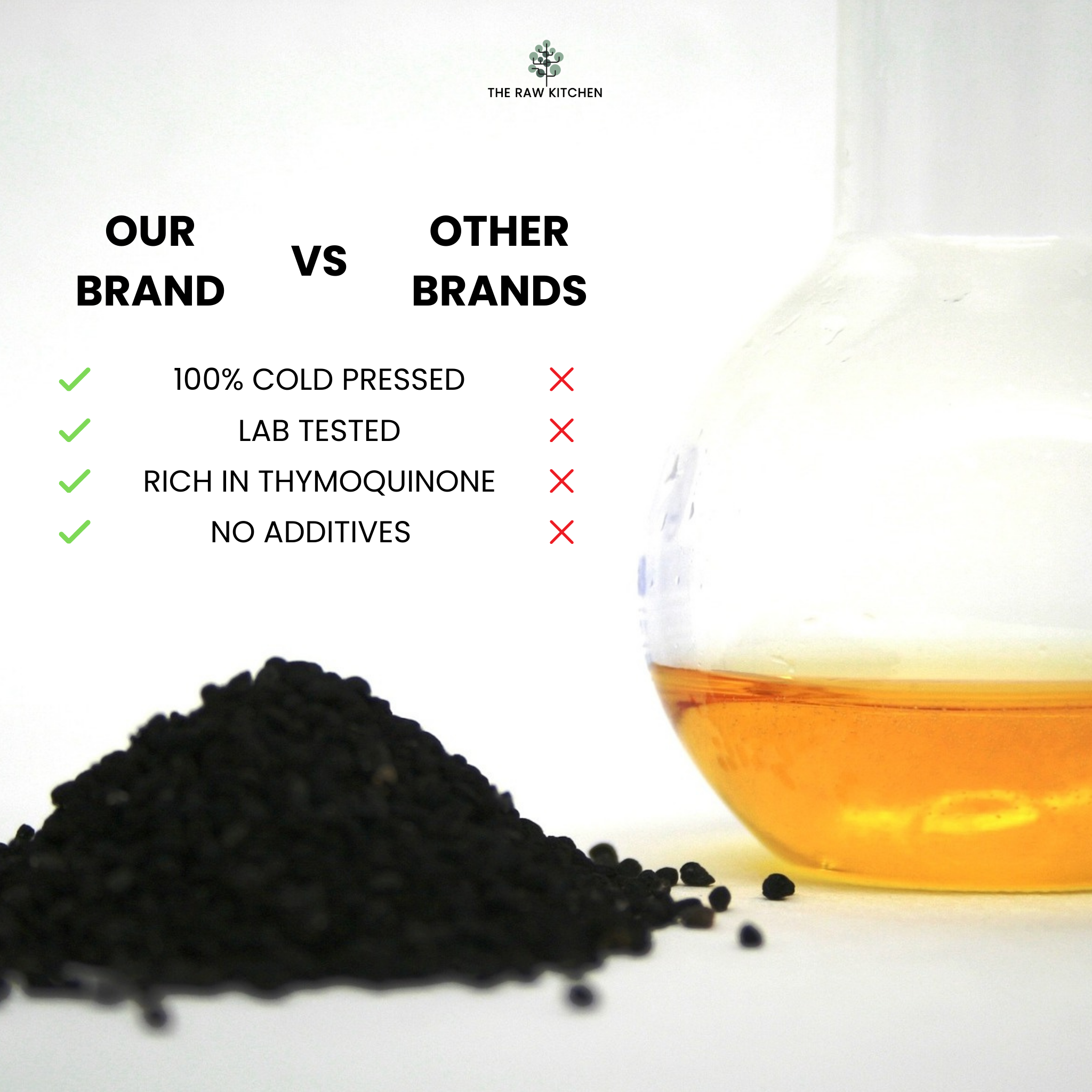 A comparison graphic showing that The Raw Kitchen UK's black seed oil is 100% cold-pressed, lab-tested, and rich in Thymoquinone.